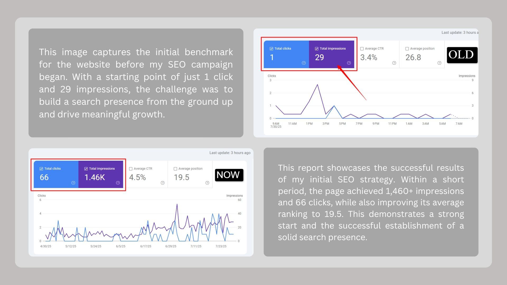 Driving SEO Growth for Inventor Architects in Dhaka — image 3