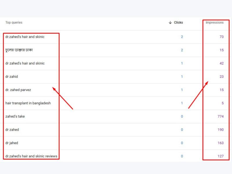 Hair & Skin Clinic SEO Acceleration — image 2