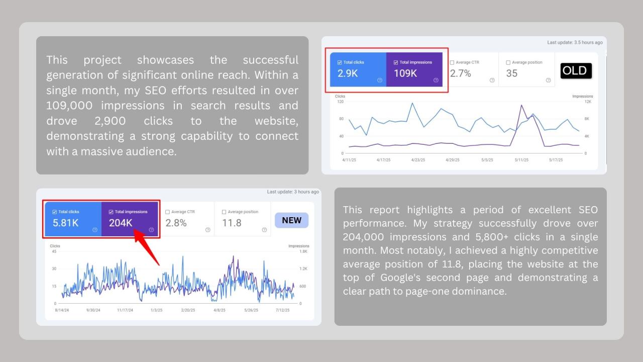B2B SEO and Performance Growth for Neve Corporation — image 4